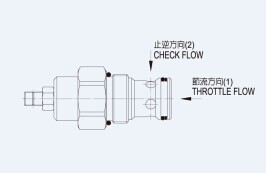 久岡節流閥_TP-CVCF-08-05-L_引導式止逆節流閥