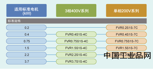 富士FVR-Micro系列變頻器