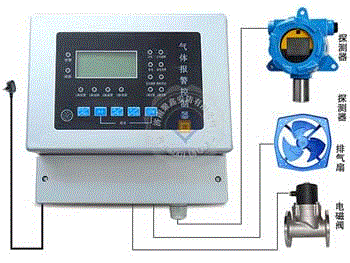 北京天然氣報警器RBK-6000