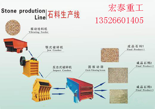 小型砂石生產線的大用途