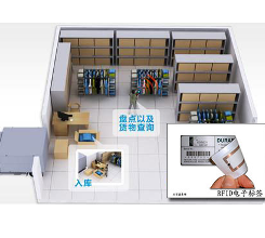 RFID貴金屬電子化盤點系統(tǒng)