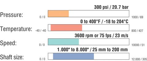 isc2_pusher_operating_limits