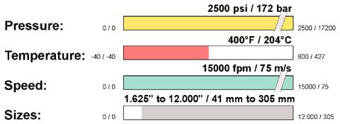 dhtw_op_limits_graph