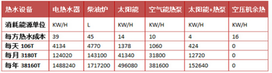 江蘇英泊索爾為您提供醫(yī)院熱水工程解決方案