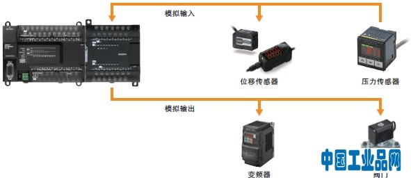 CP1W-AD / DA / MAD 特點 2 