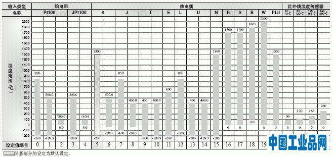 E5CC 額定值 / 性能 4 