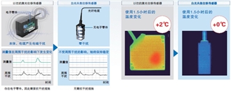 ZW-7000 特點(diǎn) 16 