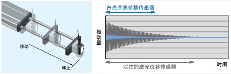 ZW-7000 特點(diǎn) 9 