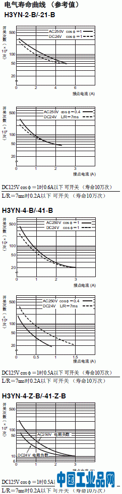 H3YN-[]-B 額定值 / 性能 5 