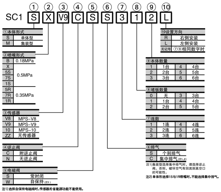 日本妙德CONVUM真空發(fā)生器