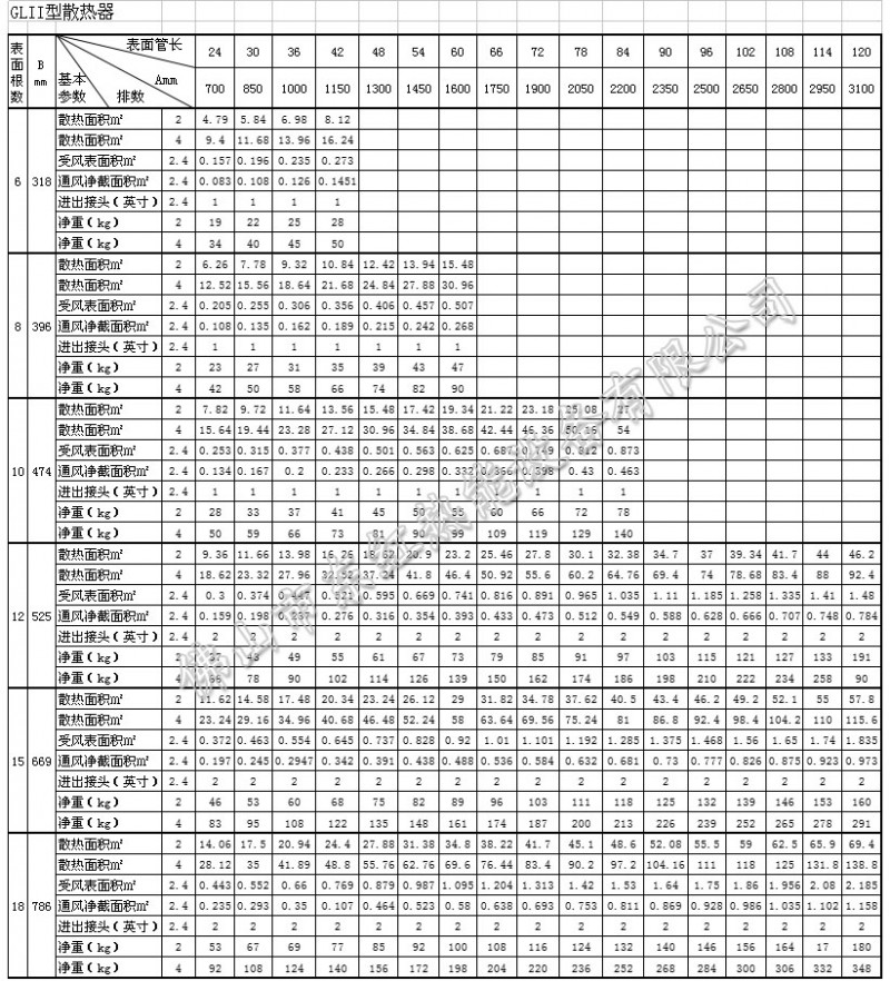 GLII型散熱器