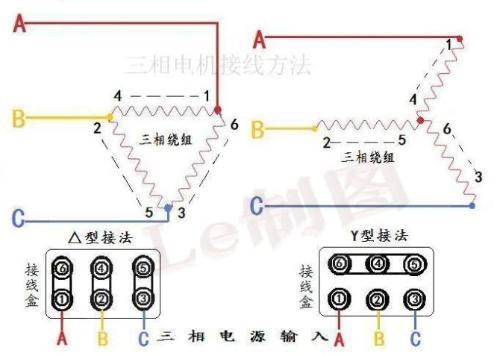 電機的星形接法和三角形接法有哪些區(qū)別？