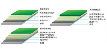 煙臺地坪涂料煙臺環氧地坪