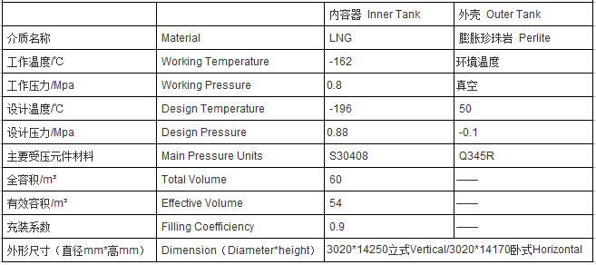 60 0.8 參數表