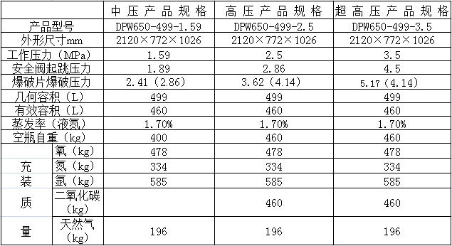 499杜瓦瓶參數(shù)表 