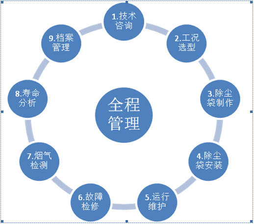 煙氣排放濃度檢測廠家 煙氣排放濃度檢測價格