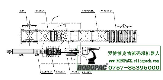 陽江新型碼垛機器人能根據產品的規格而設計合理工作