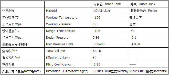 低溫儲罐參數表