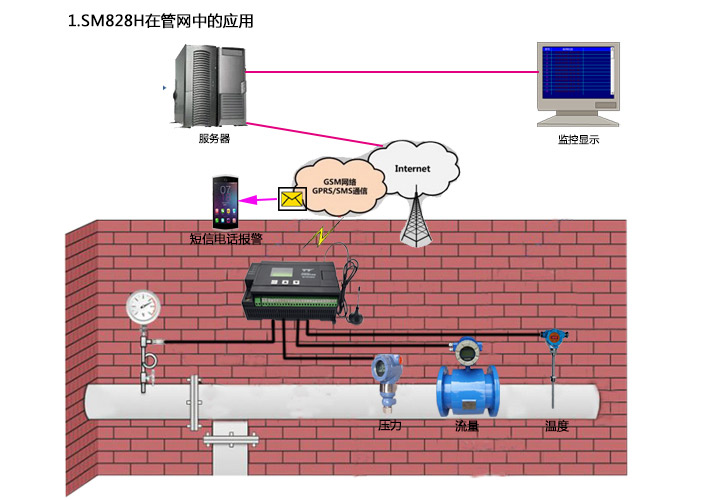 SM828H在管道水質設備中的應用（1）_01