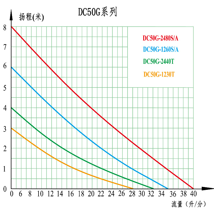 電壓沖擊對比中文