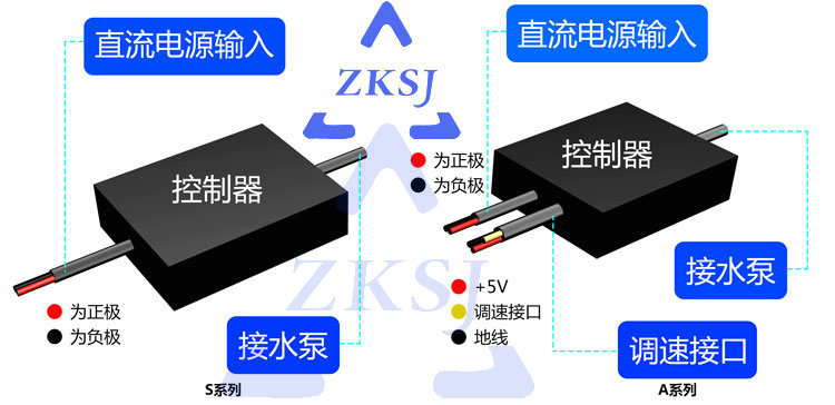 三相控制器圖解中文