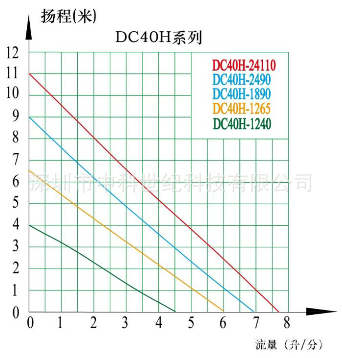 帶水印水泵配置及結(jié)構(gòu)介紹_副本