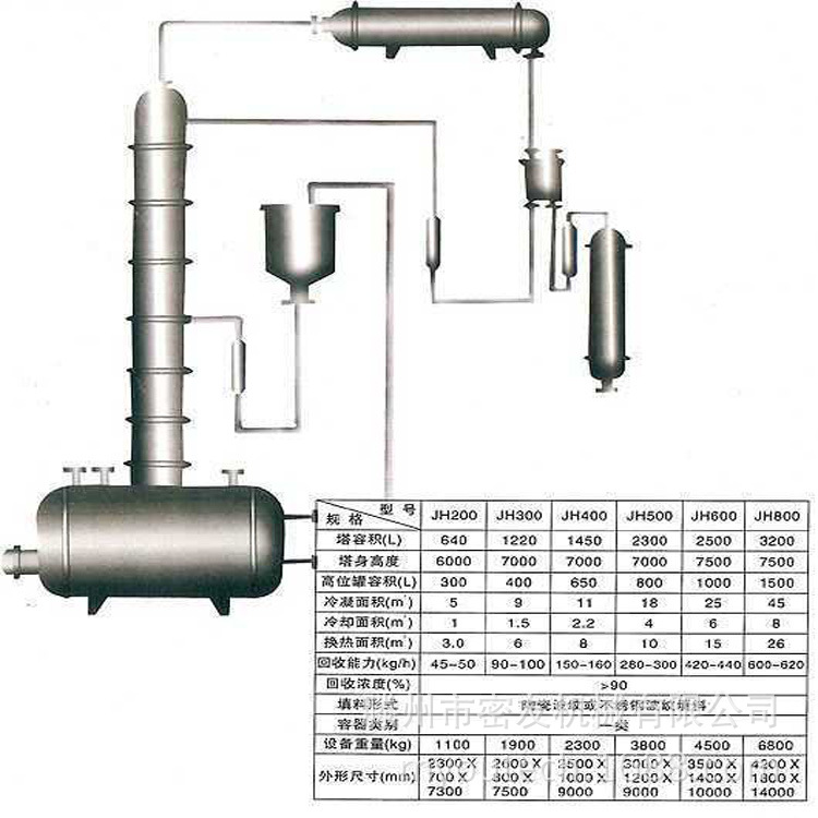 密友機械換熱器選型表