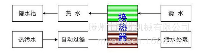 資料