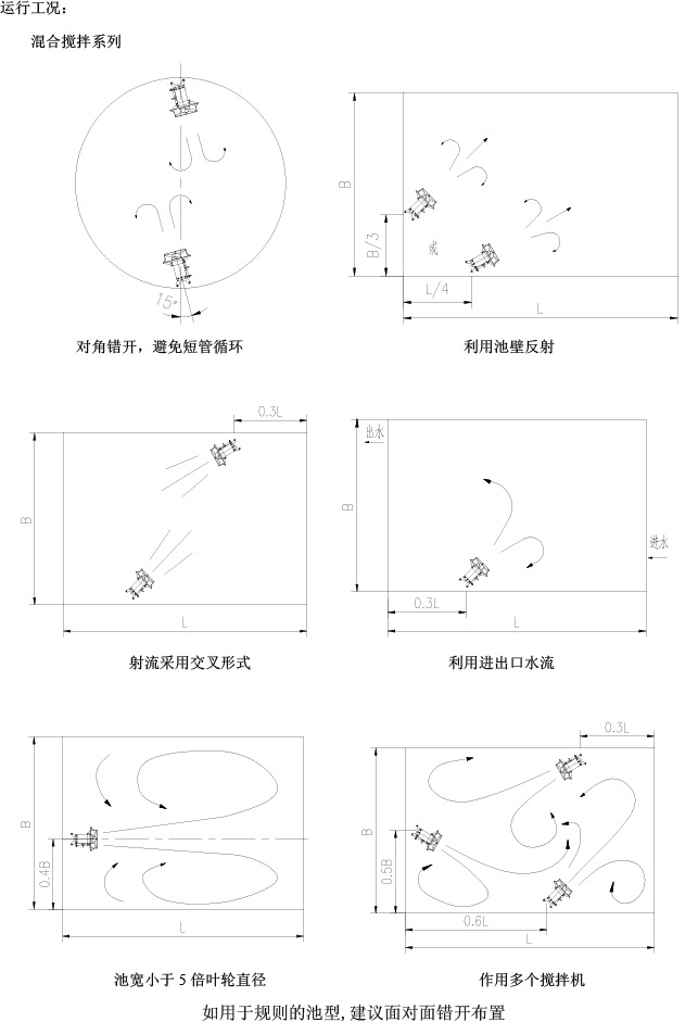 型號表達