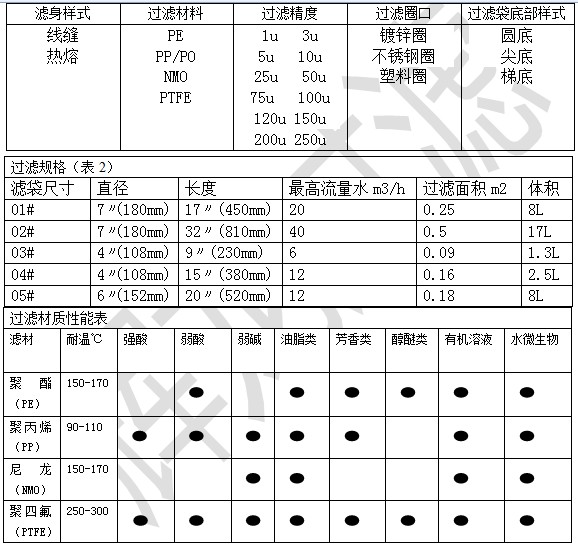 4.1多層高效過濾袋廠家 多層高效過濾袋生產工廠