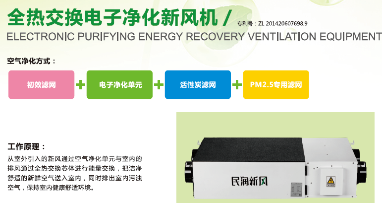 全熱交換電子凈化新風機