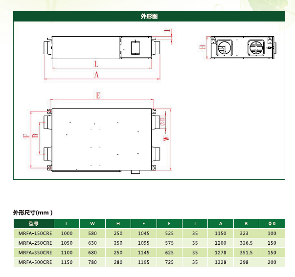 全熱交換尺寸型號