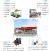 供應l-cng加氣站設備生產廠家東照能源