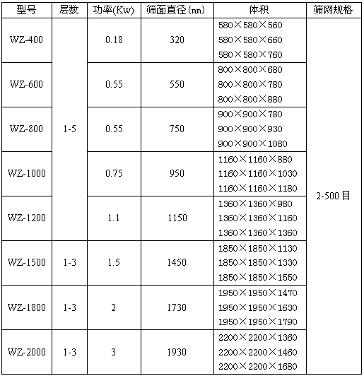 三次元旋振篩技術參數