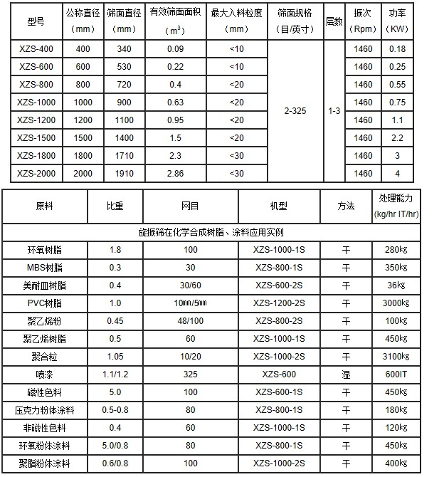 技術參數