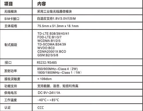 D510參數