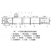 鏈式輸送機 刮板輸送機 斗式提升機 螺旋等輸送設備全