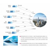 東莞邦越物流供應鏈管理系統（SCM)構建信息化管理平臺