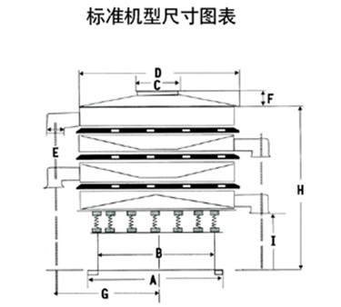 旋振篩代號示意圖