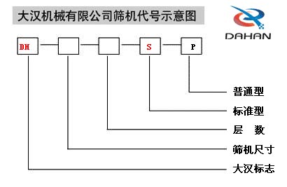 旋振篩代號示意圖