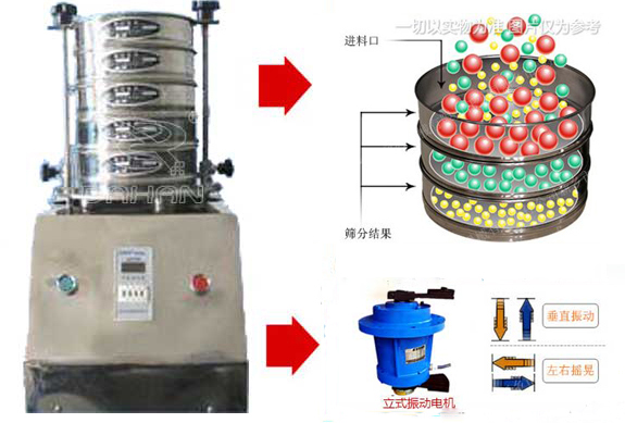 標準試驗篩工作原理