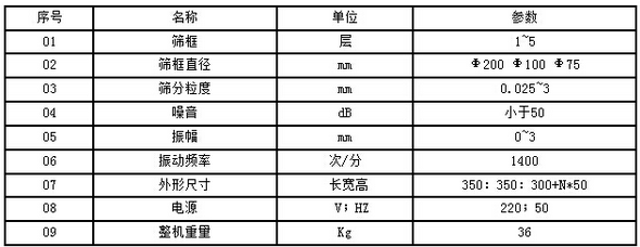 試驗篩參數表