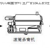 茶葉加工設備有哪些？ 哪里可以買到殺青機 分選機