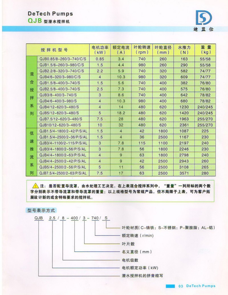 QJB攪拌機參數