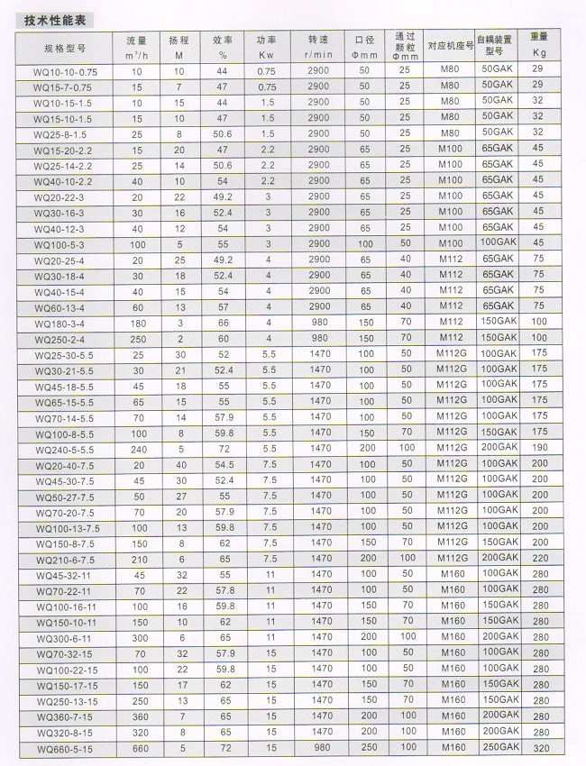 WQ型排污泵性能參數表