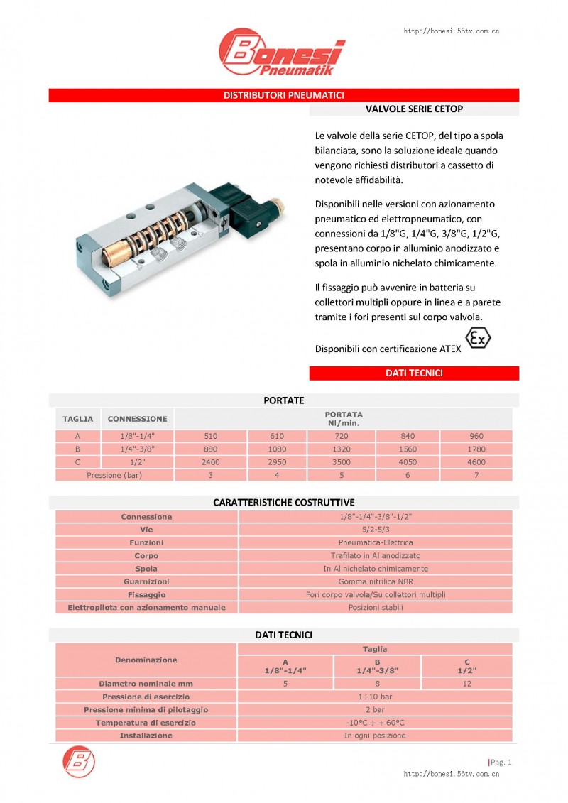 意大利bonesi氣動閥CETOP系列