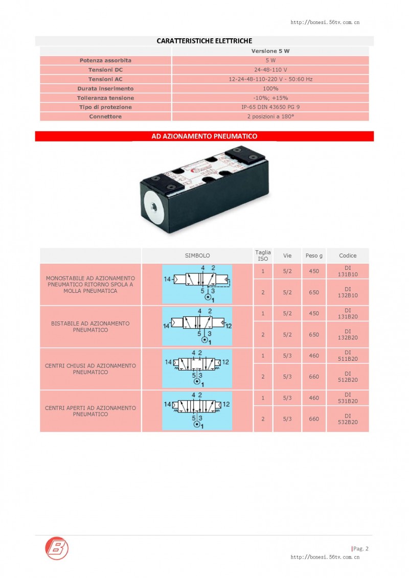 意大利bonesi氣動閥ISO 5599/1系列