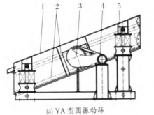 圓振動(dòng)篩圖紙