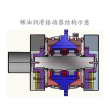 YKX稀油圓振動(dòng)篩