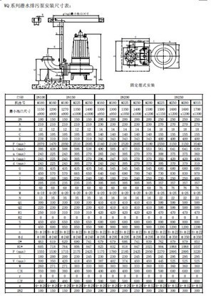 型號表達